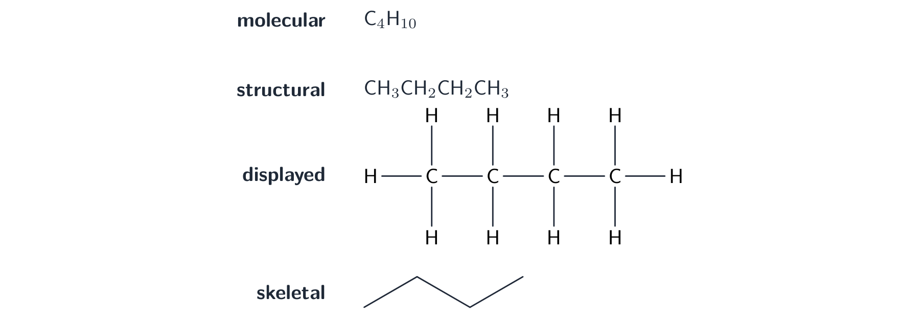 Butane drawn four ways: the molecular formula, the structural formula, the displayed formula with every atom and bond, and the skeletal zigzag