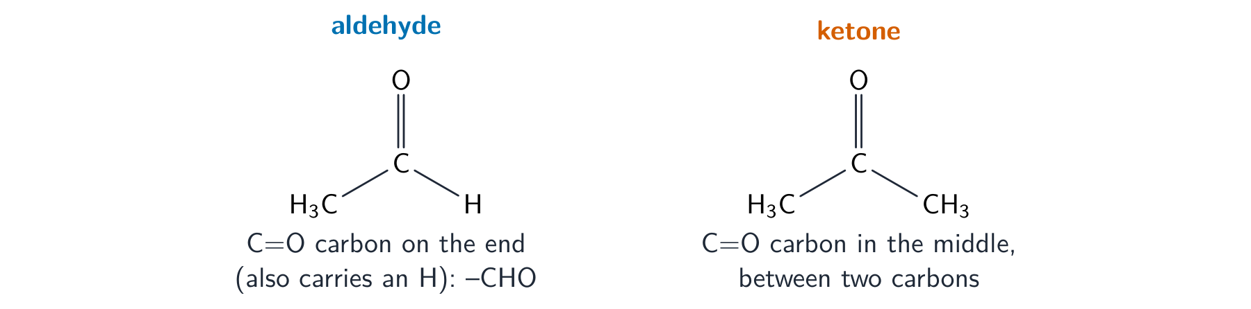 Ethanal with its C=O carbon on the end carrying an H, next to propanone with its C=O carbon in the middle between two carbons