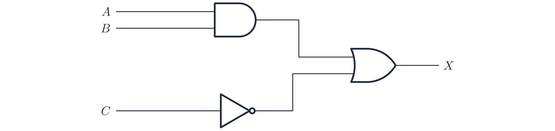 A logic circuit: an AND gate on inputs A and B, a NOT gate on input C, both feeding an OR gate that gives output X