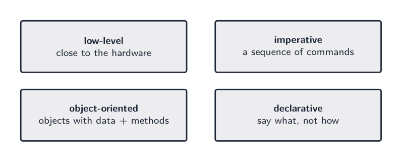 Four paradigms: low-level, imperative, object-oriented and declarative