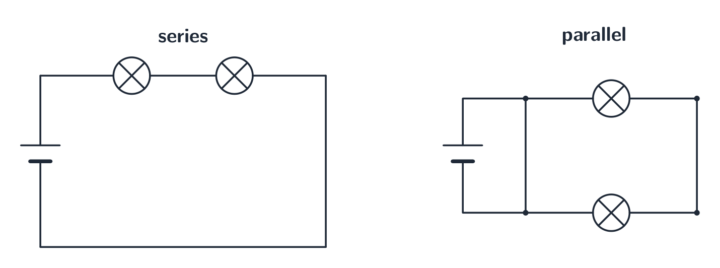 Components can be joined in series or in parallel