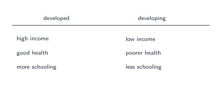 Developed vs developing countries