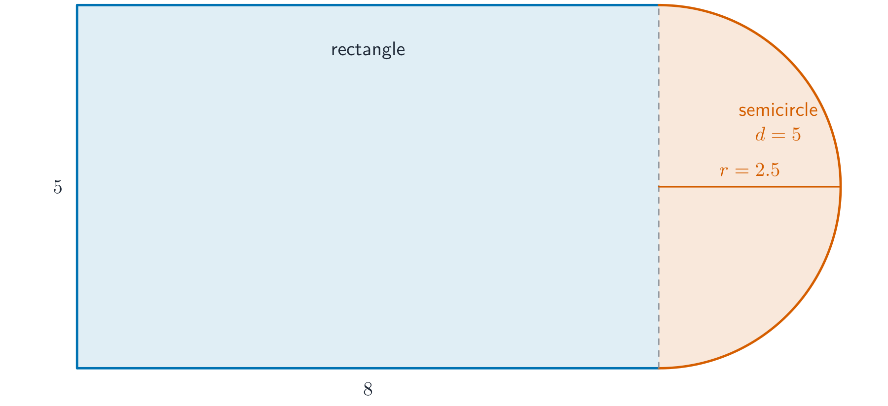 A rectangle 8 by 5 with a semicircle of diameter 5 attached to its right-hand end