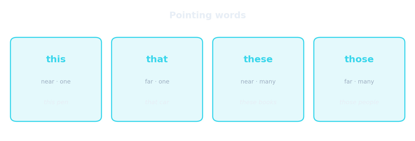 this, that, these, those