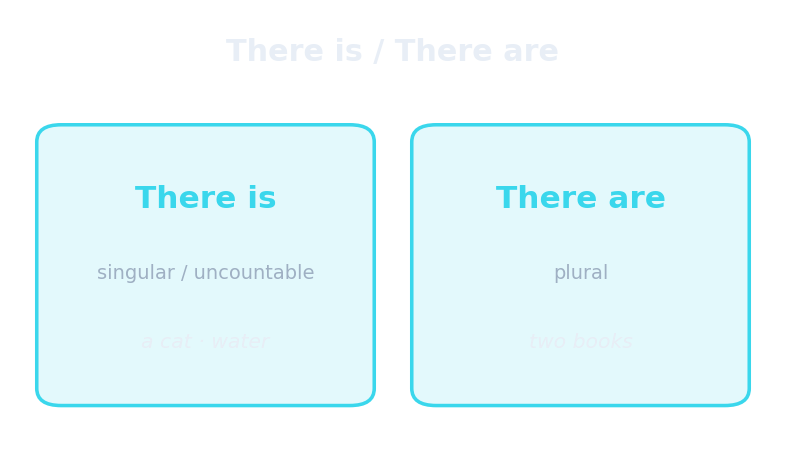 There is / There are