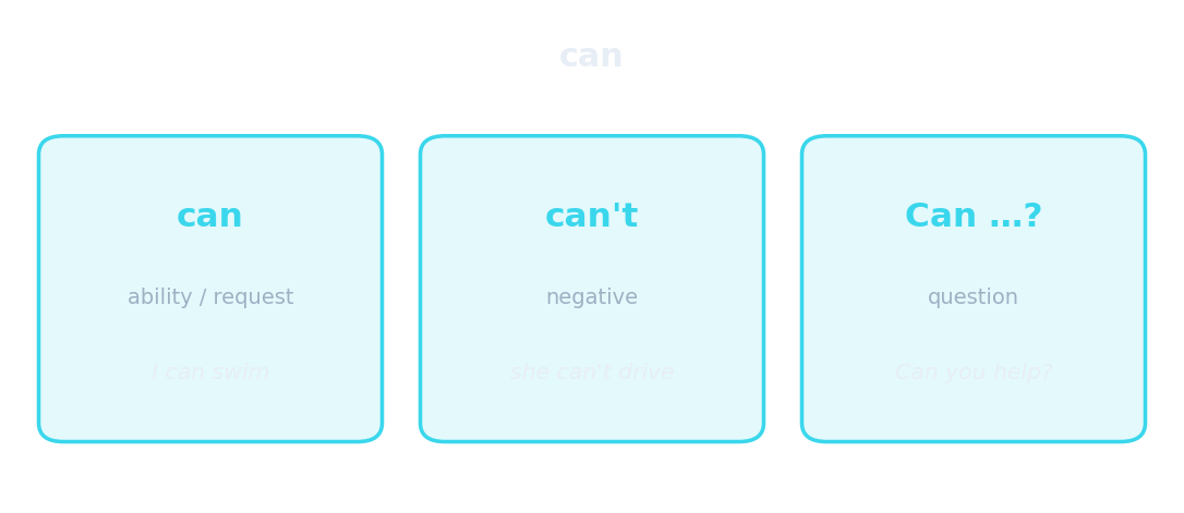 can: ability and requests