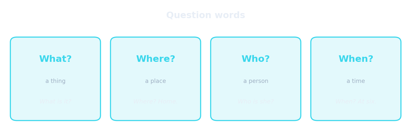Question words