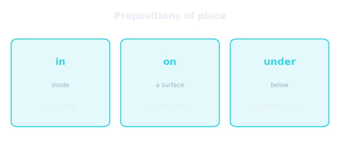 Prepositions of place