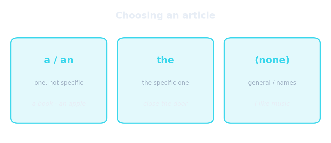 Choosing an article