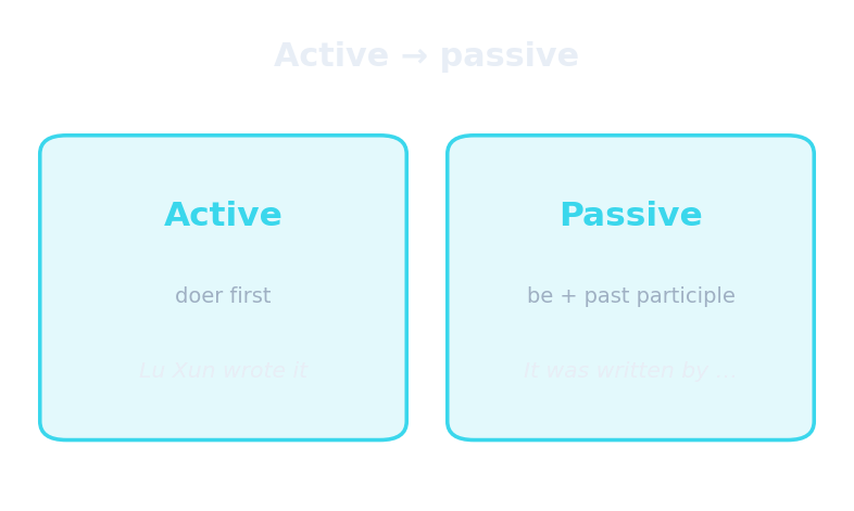 Active and passive