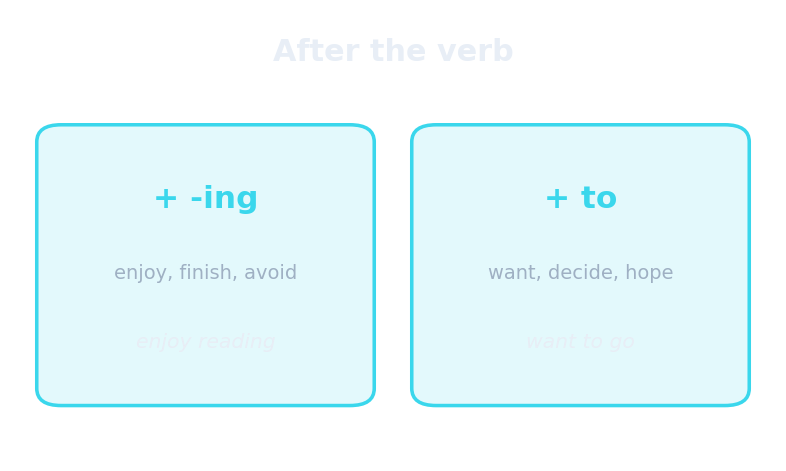 Gerund or infinitive