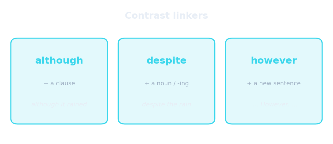 Contrast linkers