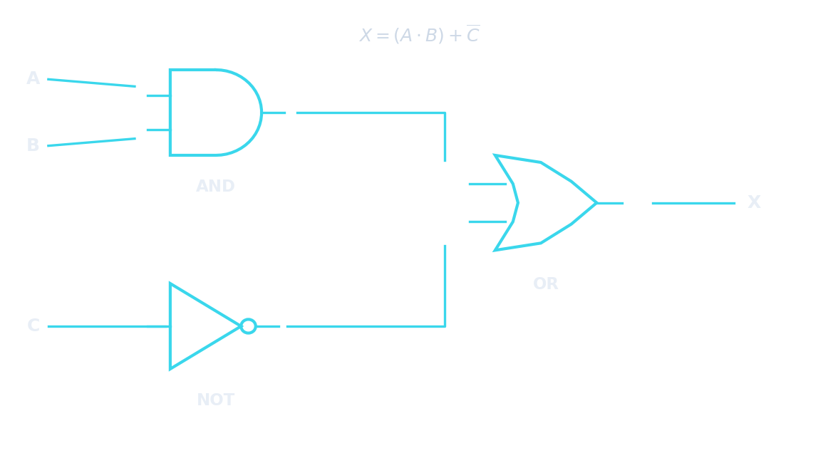 A circuit for X = (A AND B) OR C: an AND gate on A and B feeds an OR gate whose other input is C